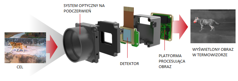 nasadka na lunete termowizyjna